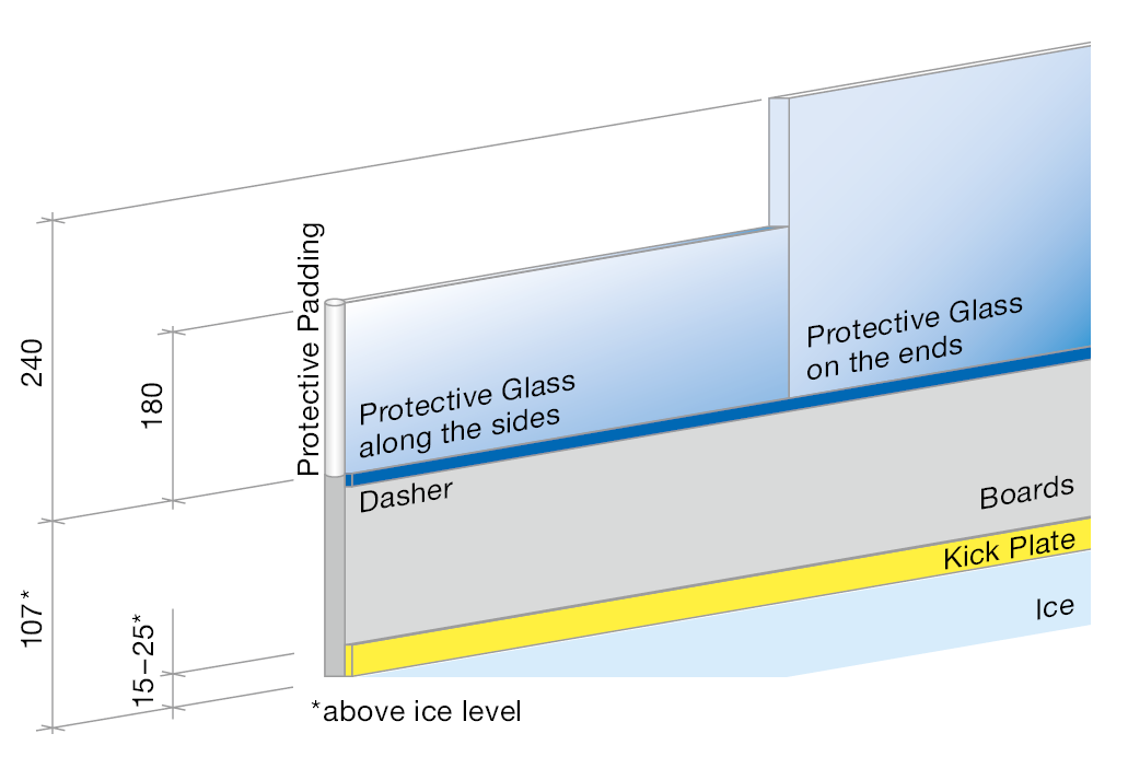Protective glass