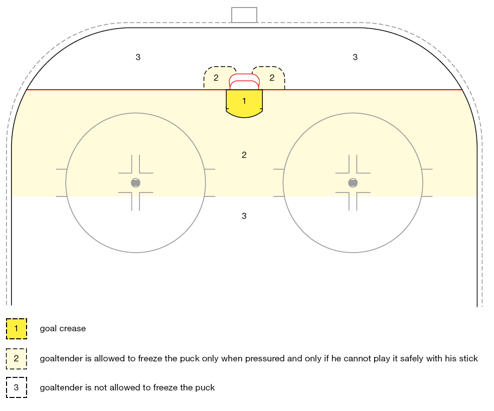 Ice Hockey. Rule book Section 12. RULES SPECIFIC TO GOALTENDERS