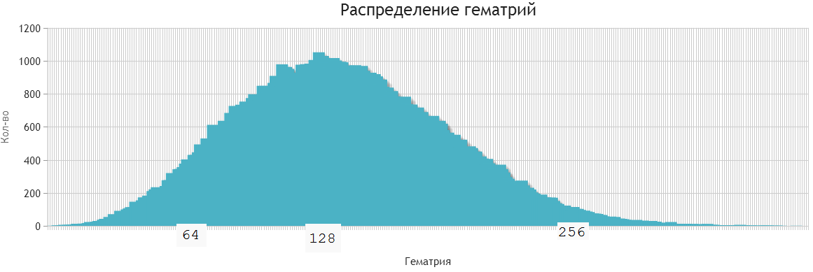 ������������� ��������