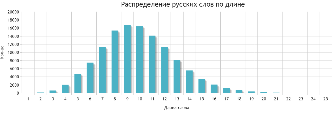 ������������� �� ����� �����